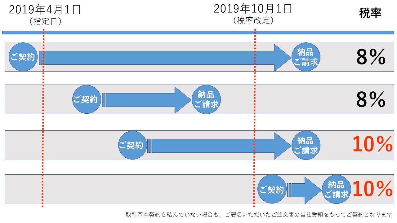 2019tax-rate-revision