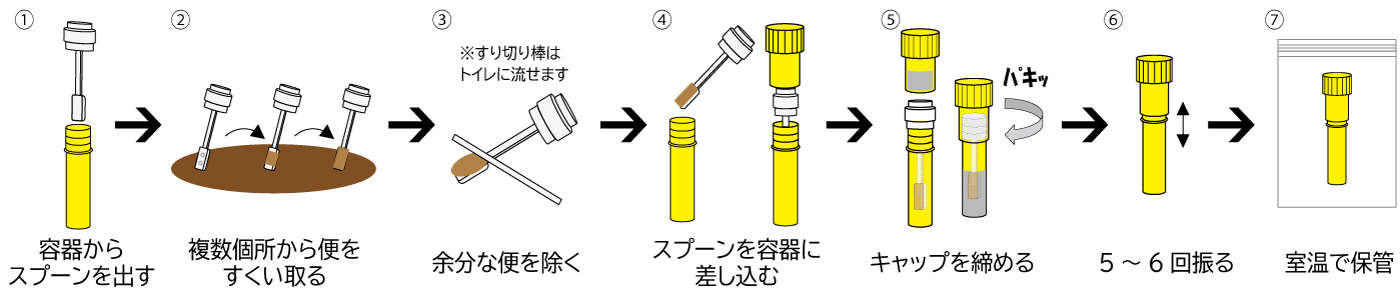 メタボロキーパー採取方法