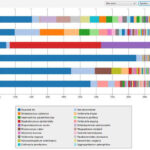検体間比較グラフ