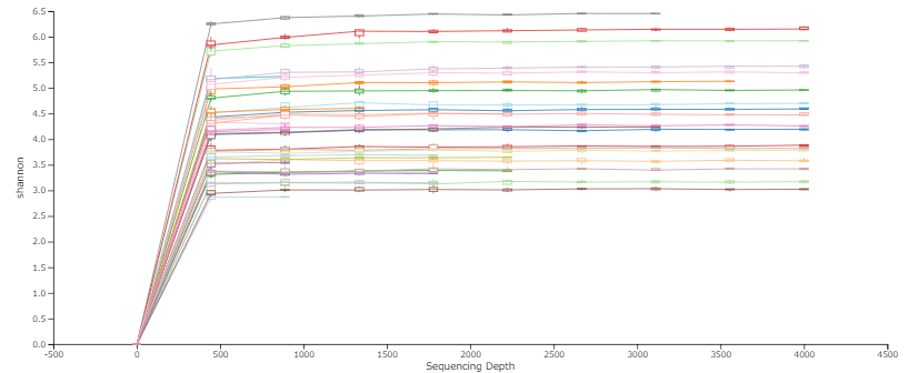 αレアファクションカーブ