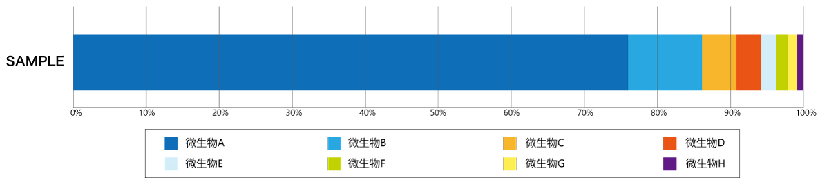 アンプリコンシーケンス解析イメージ